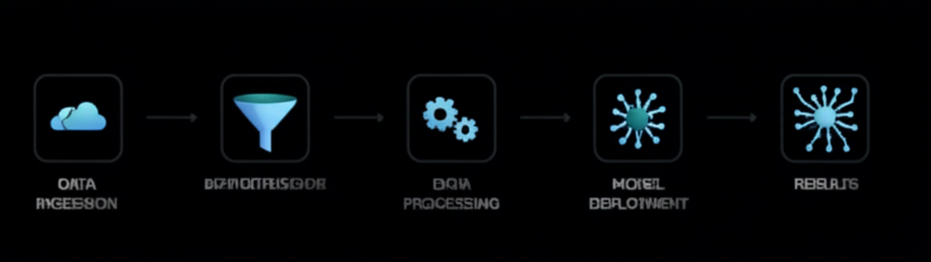 Data Visualization